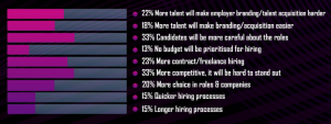 Gaming Recruitment Process predictions