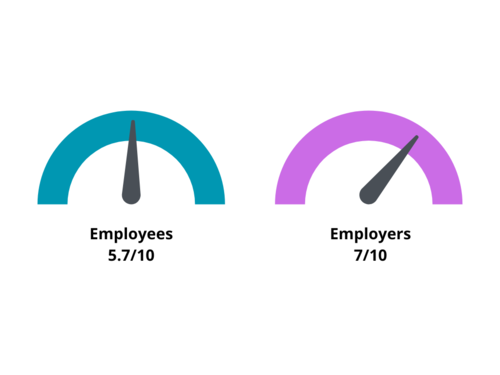 Job satisfaction in gaming